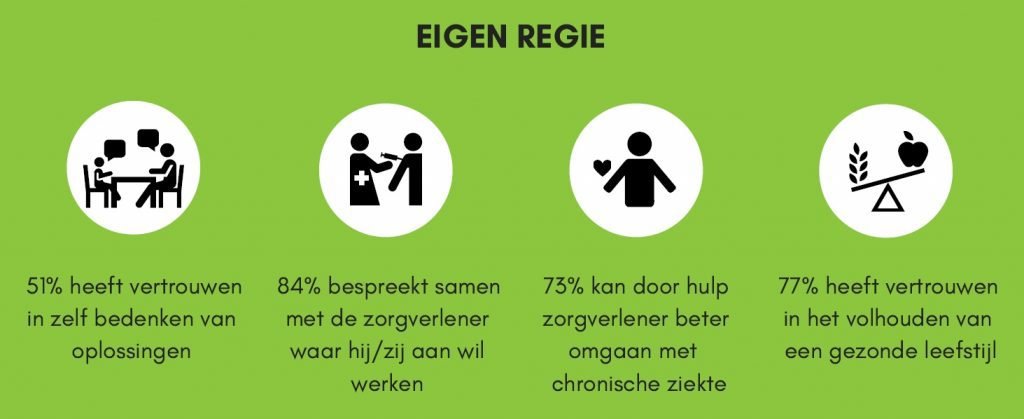PREM chronische zorg