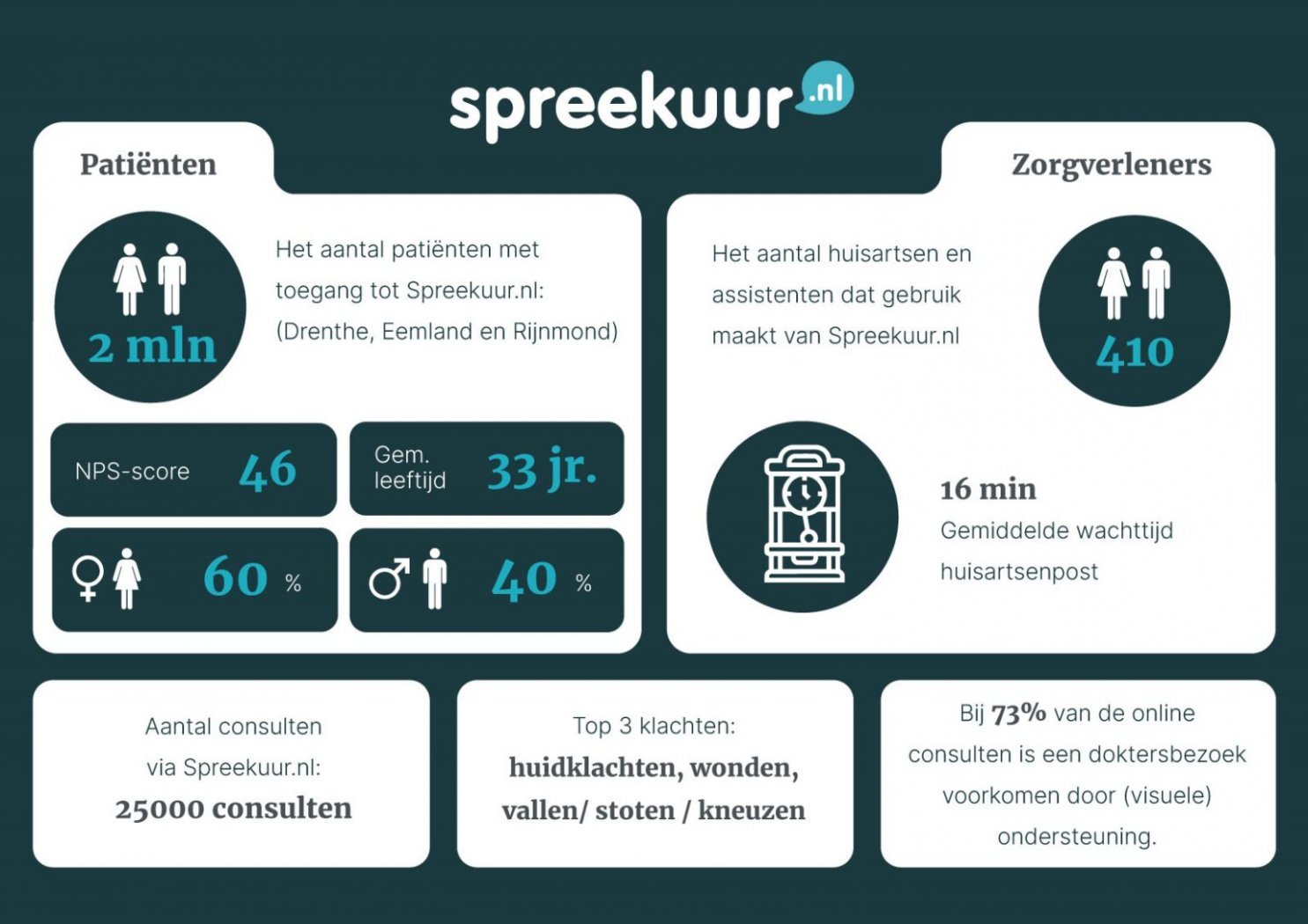 Spreekuur.nl